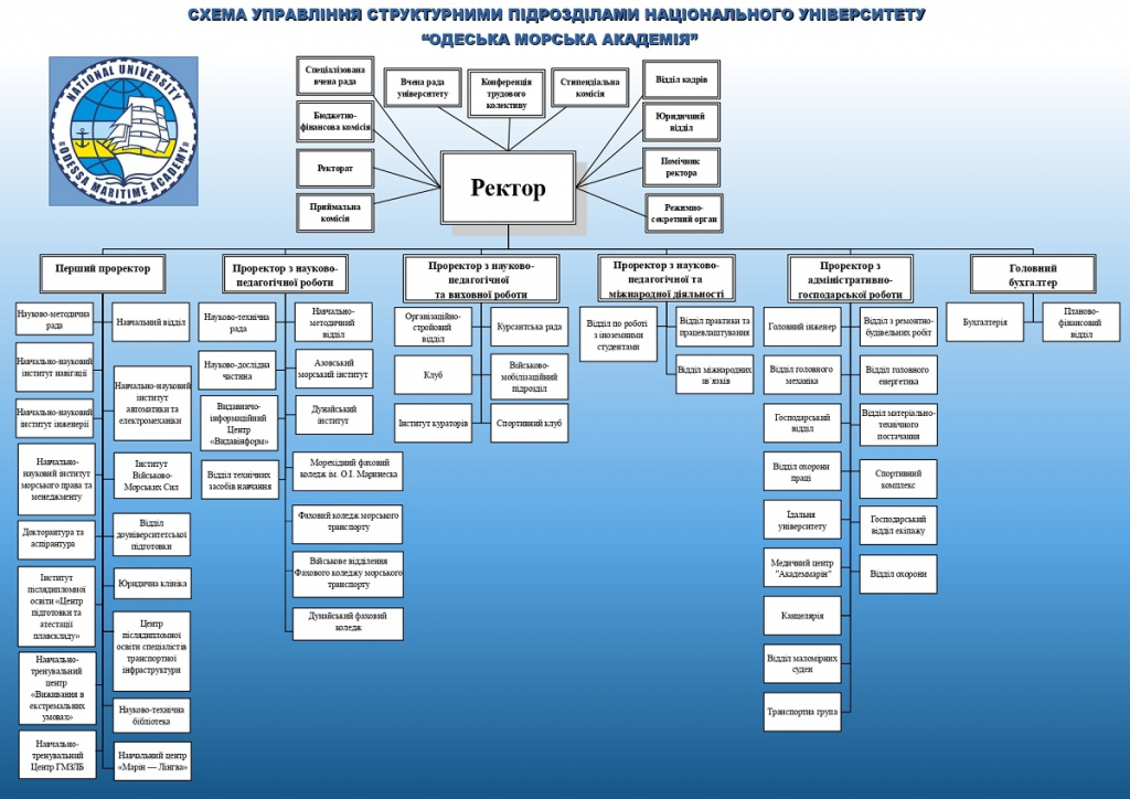 05-11-2024shema-upravlinnya-nu-oma-tsv2_page-0001