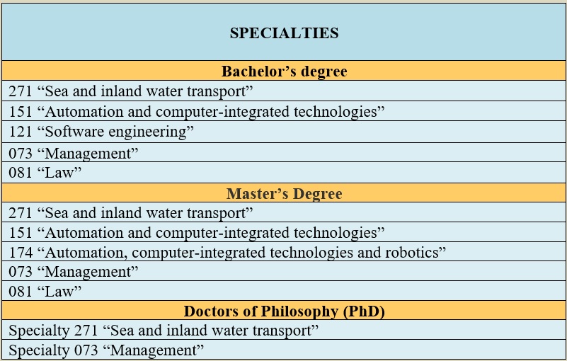 spec_2025